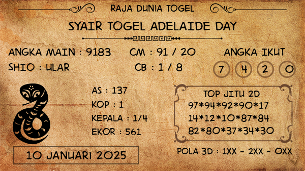 Prediksi Adelaide Day