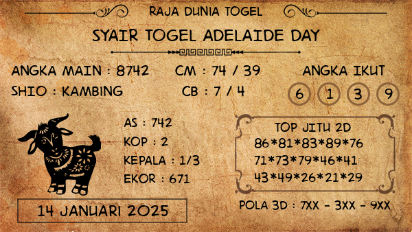 Prediksi Adelaide Day