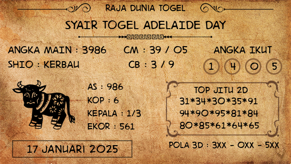 Prediksi Adelaide Day