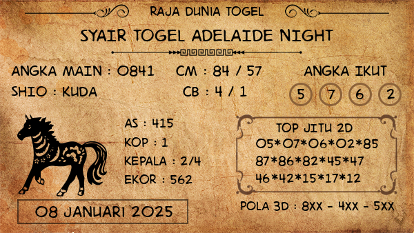 Prediksi Adelaide Night