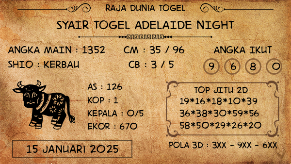 Prediksi Adelaide Night