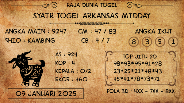 Prediksi Arkansas Midday