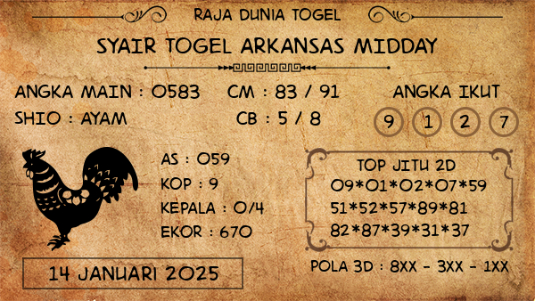 Prediksi Arkansas Midday