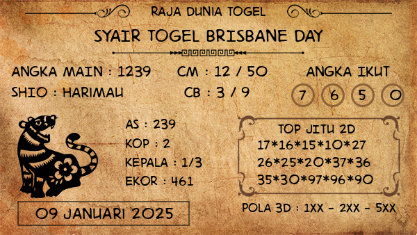 Prediksi Brisbane Day