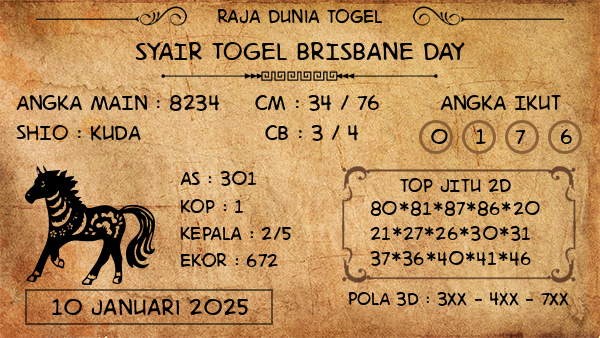 Prediksi Brisbane Day