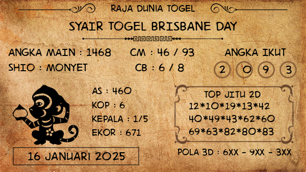 Prediksi Brisbane Day