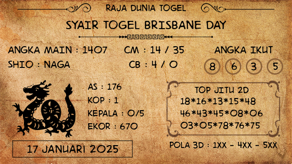 Prediksi Brisbane Day