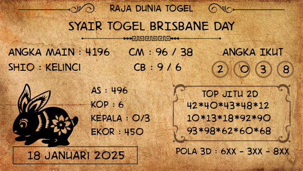 Prediksi Brisbane Day