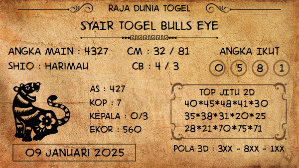 Prediksi Bulls Eye