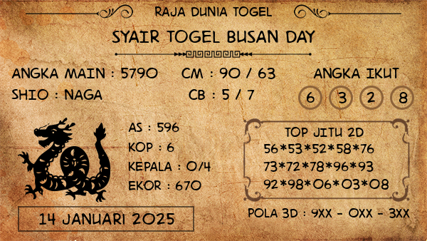 Prediksi Busan Day