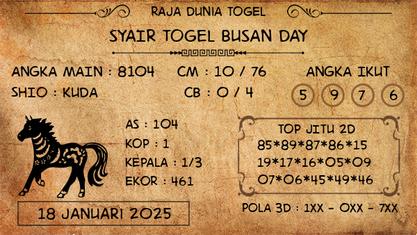 Prediksi Busan Day