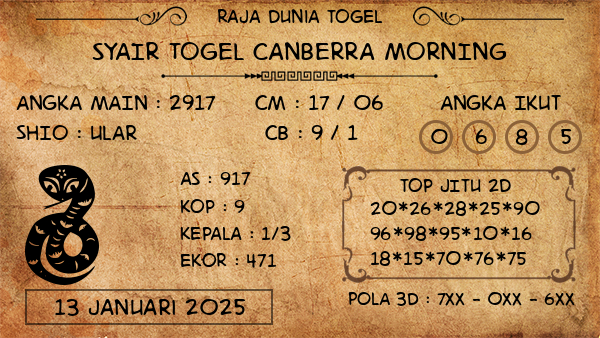 Prediksi Canberra Morning