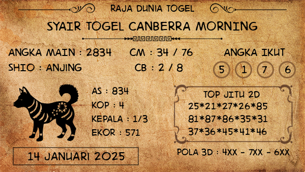 Prediksi Canberra Morning