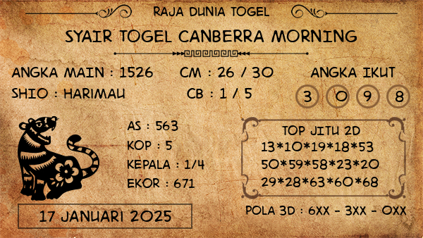 Prediksi Canberra Morning