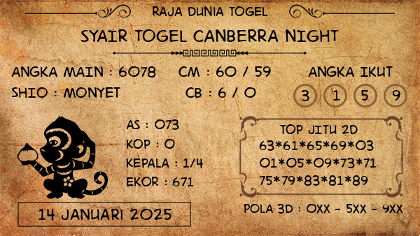 Prediksi Canberra Night