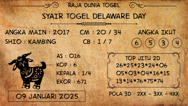 Prediksi Delaware Day