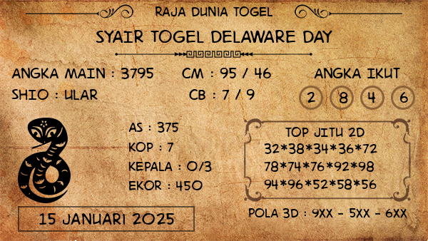 Prediksi Delaware Day