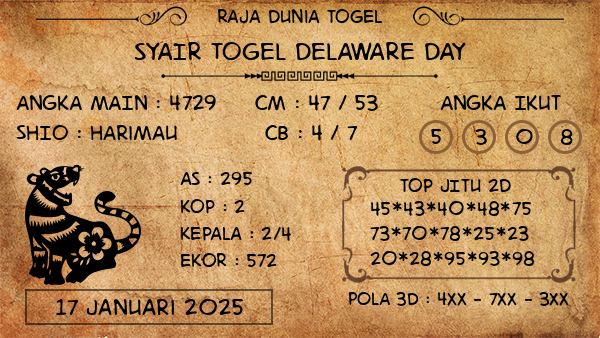 Prediksi Delaware Day