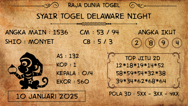 Prediksi Delaware Night