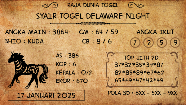 Prediksi Delaware Night