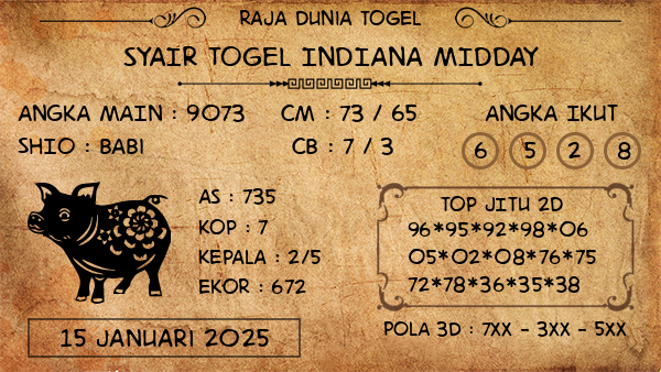 Prediksi Indiana Midday