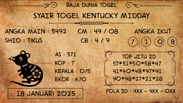 Prediksi Kentucky Midday