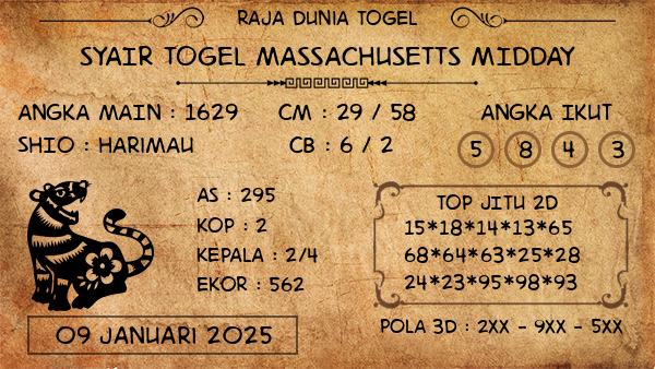 Prediksi Massachusetts Midday