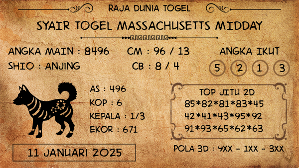 Prediksi Massachusetts Midday