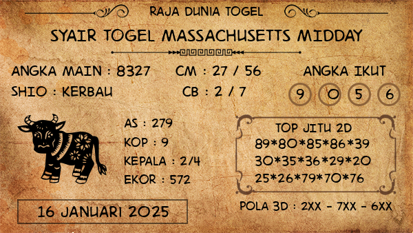 Prediksi Massachusetts Midday