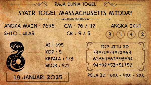 Prediksi Massachusetts Midday