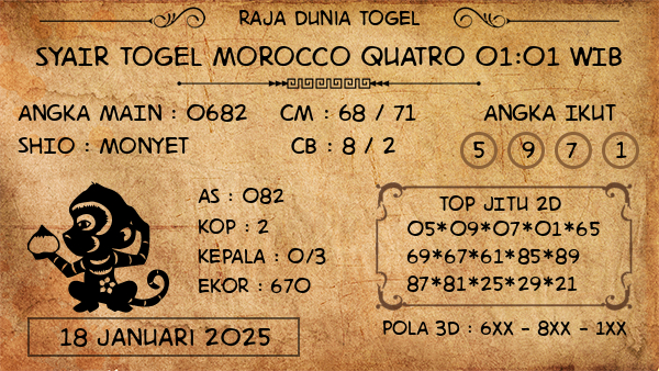 Prediksi Morocco Quatro 01:01 WIB