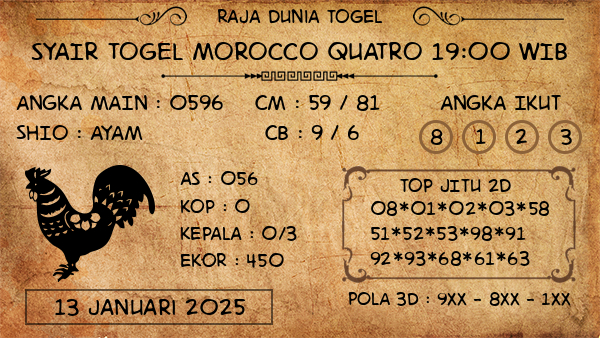 Prediksi Morocco Quatro 19:00 WIB