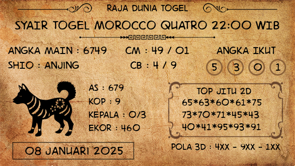 Prediksi Morocco Quatro 22:00 WIB