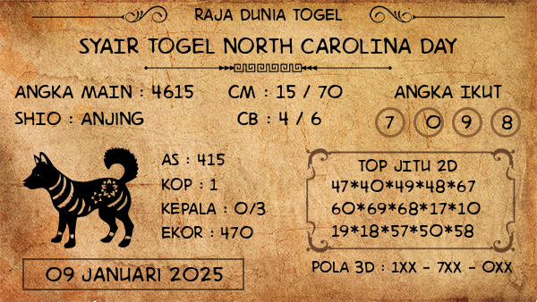 Prediksi North Carolina Day