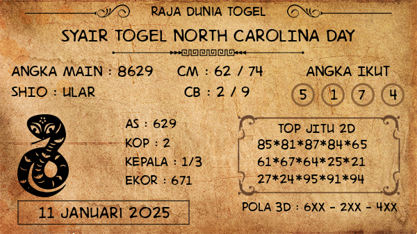 Prediksi North Carolina Day