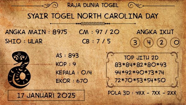 Prediksi North Carolina Day