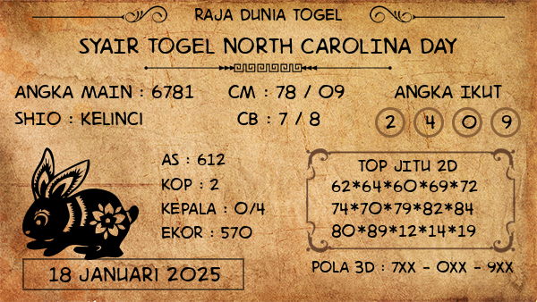 Prediksi North Carolina Day