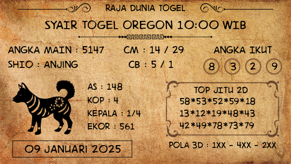 Prediksi Oregon 10:00 WIB