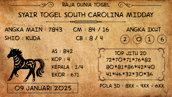 Prediksi South Carolina Midday