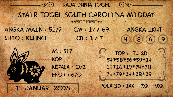 Prediksi South Carolina Midday