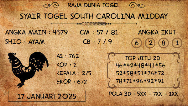 Prediksi South Carolina Midday