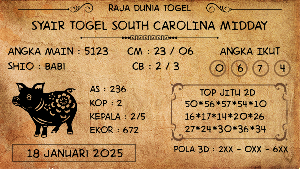 Prediksi South Carolina Midday