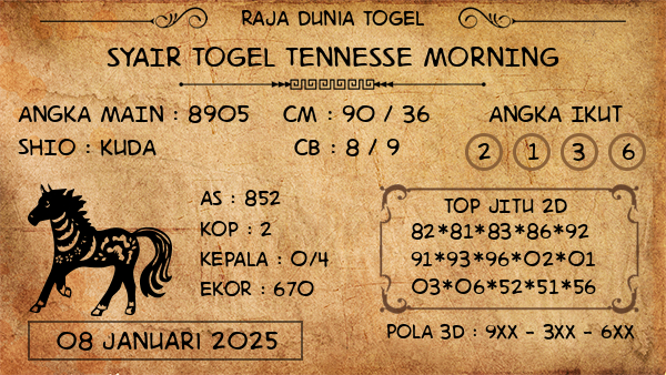 Prediksi Tennesse Morning