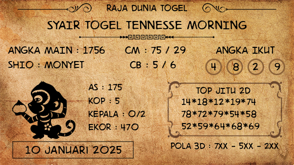 Prediksi Tennesse Morning