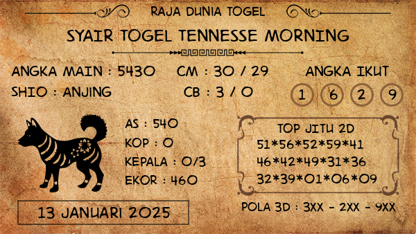 Prediksi Tennesse Morning