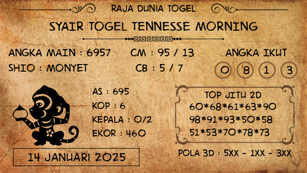 Prediksi Tennesse Morning