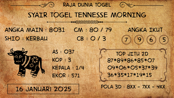 Prediksi Tennesse Morning