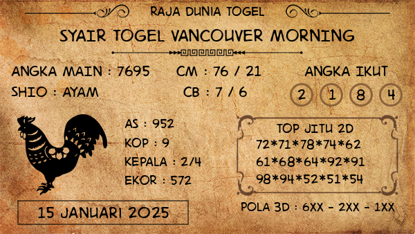 Prediksi Vancouver Morning