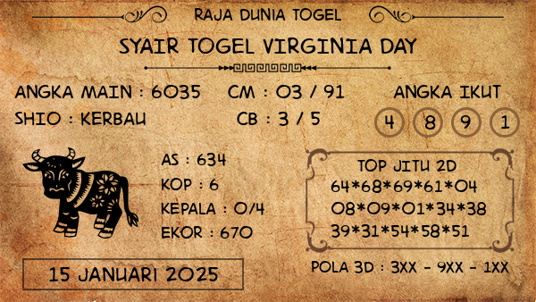 Prediksi Virginia Day