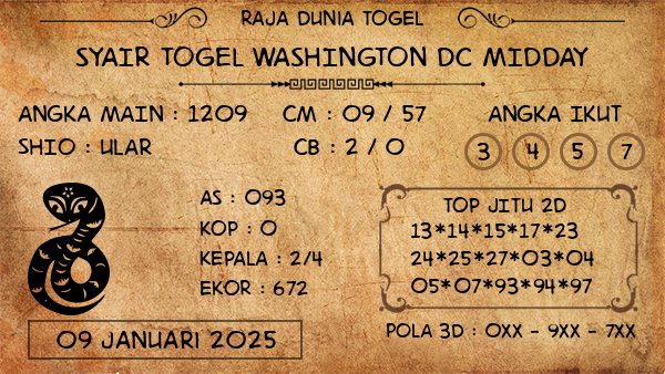 Prediksi Washington Dc Midday